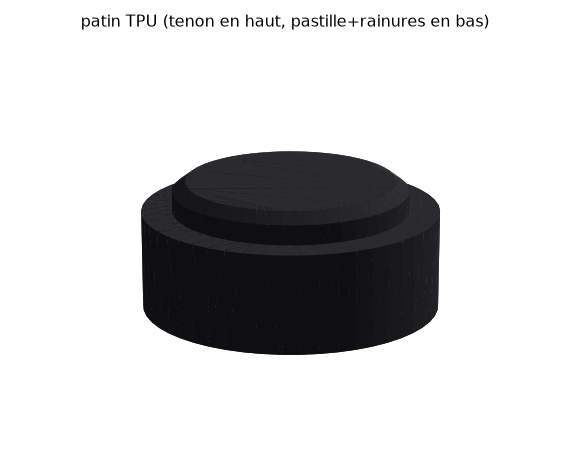 test romain